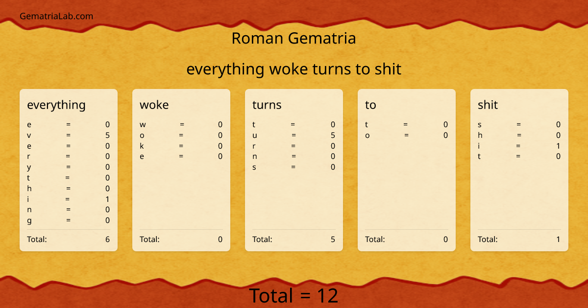everything woke turns to shit in roman Gematria